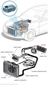 See P2145 in engine